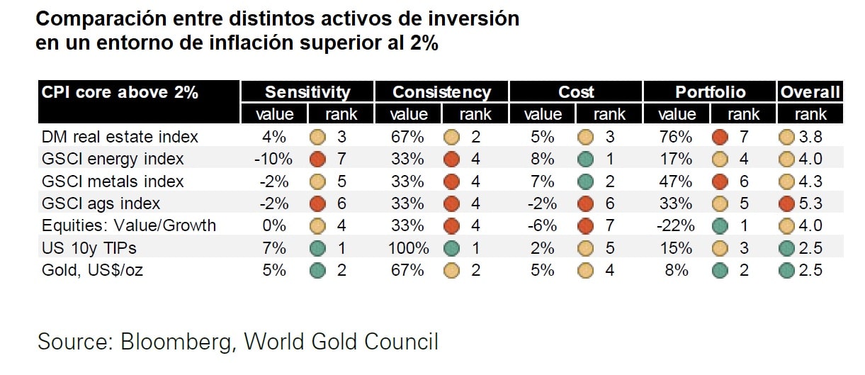 Monedas de oro de inversión